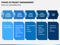 Phases of Project Management PowerPoint and Google Slides Template ...