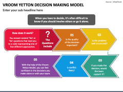 Vroom Yetton Decision Making Model PowerPoint Template - PPT Slides