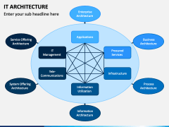 IT Architecture PowerPoint and Google Slides Template - PPT Slides