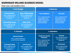 Barringer Ireland Business Model PowerPoint and Google Slides Template ...