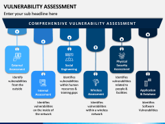 Vulnerability Assessment PPT Slide 4