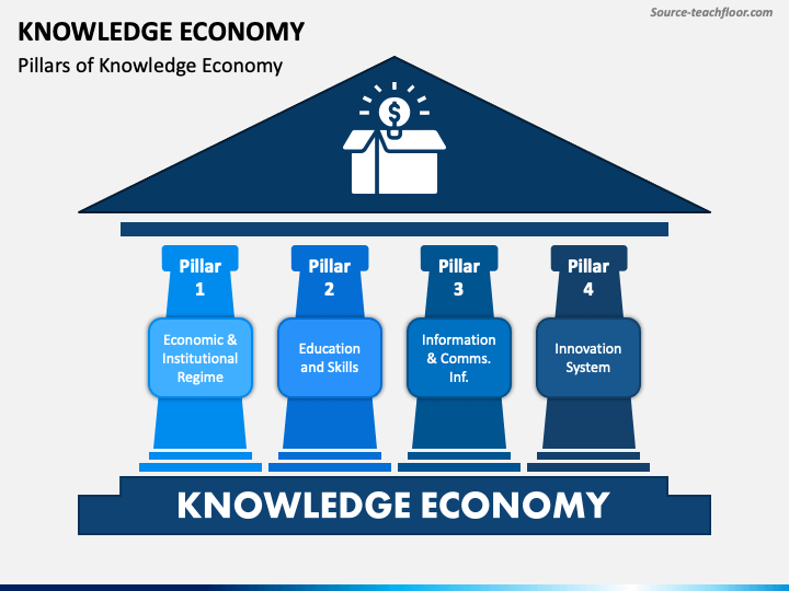 Knowledge Economy PPT Slide 1