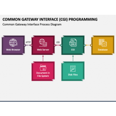 Programming PowerPoint Template and Google Slides Theme