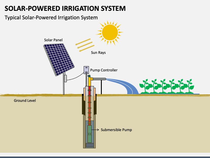 presentation on solar power irrigation system