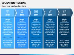 Education Timeline PowerPoint and Google Slides Template - PPT Slides
