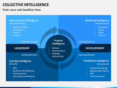 Collective Intelligence PPT Slide 4
