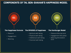Tal Ben-Shahar Happiness Model PowerPoint and Google Slides Template ...