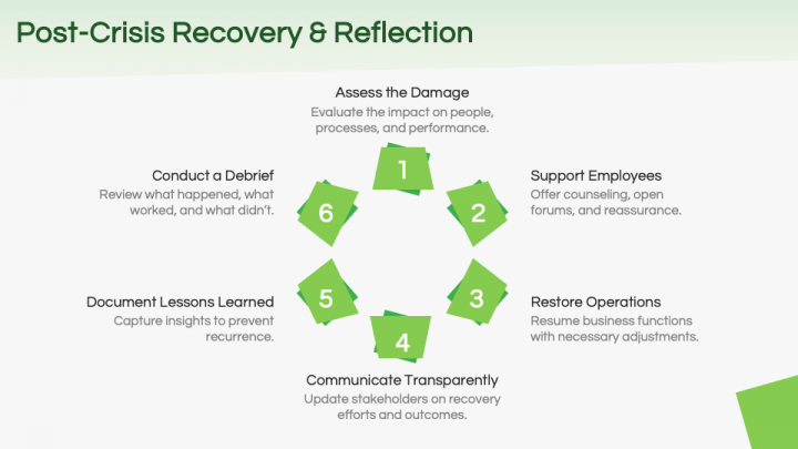 Workplace Crisis PowerPoint and Google Slides Template - PPT Slides