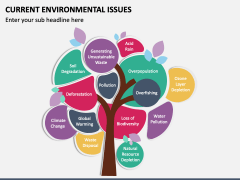 Current Environmental Issues PowerPoint Template and Google Slides Theme