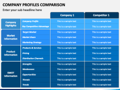 Company Profiles Comparison PowerPoint and Google Slides Template - PPT ...