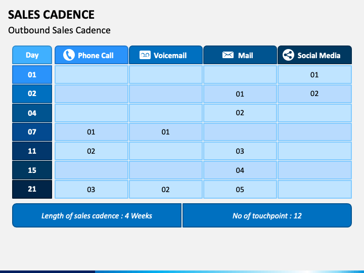 Sales Cadence PowerPoint and Google Slides Template - PPT Slides
