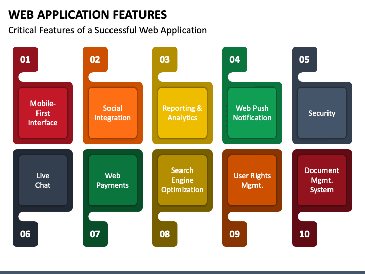 Application features