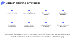 SaaS Marketing PPT Slide 7