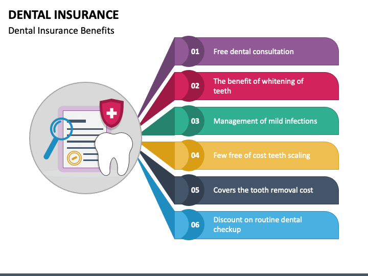 Dental Insurance PPT Slide 1