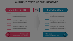 Current State Vs Future State Animated Presentation - SketchBubble