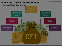 Goods And Service Tax (GST) In India PowerPoint Template - PPT Slides