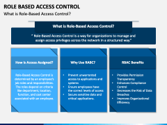 Role Based Access Control PowerPoint and Google Slides Template - PPT ...