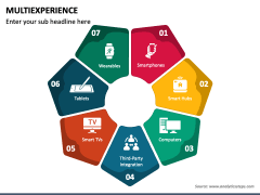 Multiexperience PowerPoint Template - PPT Slides