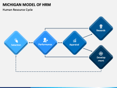 Michigan Model of HRM PPT Slide 4