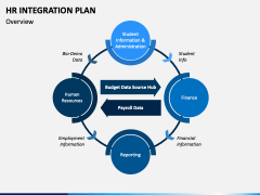 HR Integration Plan PowerPoint and Google Slides Template - PPT Slides