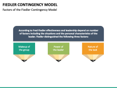 Fiedler Contingency Model PPT Slide 5