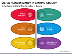 Digital Transformation in Banking Industry PPT Slide 4