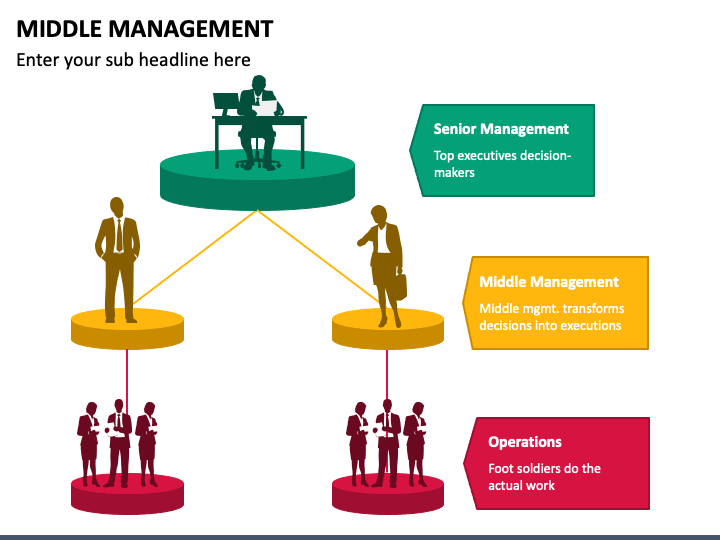 middle-management-powerpoint-template-ppt-slides