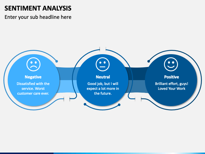 Sentiment Analysis PowerPoint And Google Slides Template - PPT Slides