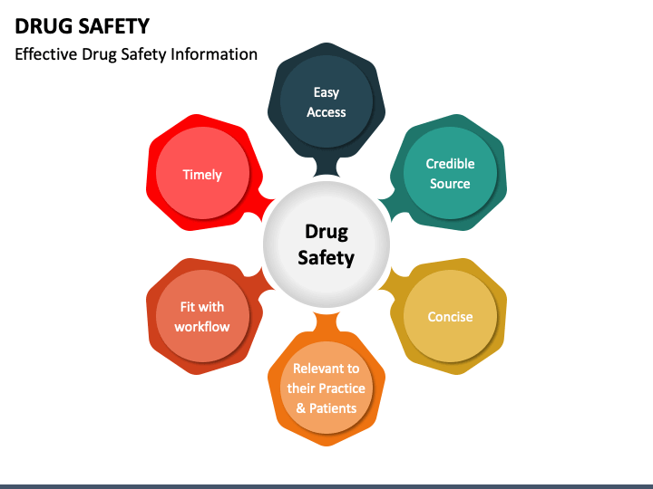 Drug Safety PowerPoint Slide 1