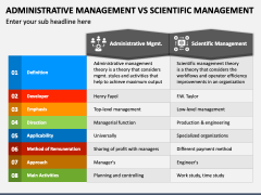 Administrative Management Vs Scientific Management PowerPoint and ...