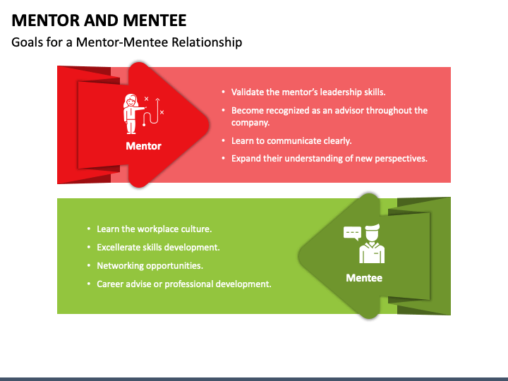Mentor And Mentee Powerpoint Template Ppt Slides