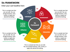 5I Framework PowerPoint and Google Slides Template - PPT Slides