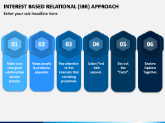 Interest Based Relational (IBR) Approach PowerPoint and Google Slides ...