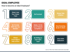 Ideal Employee PowerPoint and Google Slides Template - PPT Slides