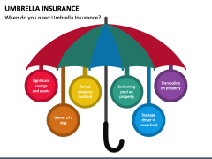 Umbrella Insurance PowerPoint and Google Slides Template - PPT Slides