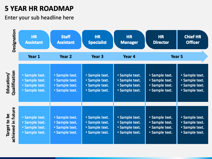 5 Year HR Roadmap PowerPoint Template PPT Slides SketchBubble