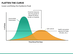 Flatten The Curve PPT Slide 6