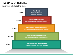 Five Lines of Defense PowerPoint and Google Slides Template - PPT Slides