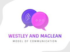 Westley & Maclean Model of Communication PPT Slide 1