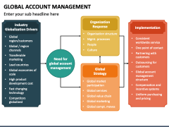 Global Account Management PowerPoint Template - PPT Slides