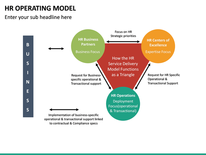 hr-operating-model-powerpoint-template-sketchbubble