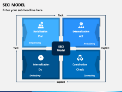 SECI Model PowerPoint and Google Slides Template - PPT Slides