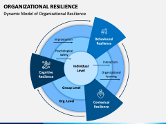 Organizational Resilience PPT Slide 4