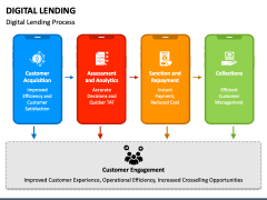 Digital Lending PPT Slide 4