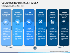 Customer Experience Strategy PowerPoint Template - PPT Slides