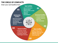 The Circle of Conflicts PowerPoint and Google Slides Template - PPT Slides