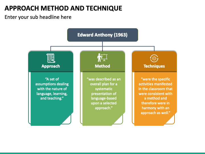 approach-method-procedure-and-technique-coggle-diagram-riset