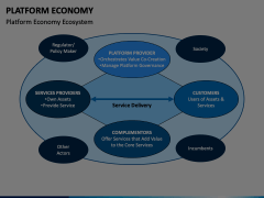 Platform Economy Animated Presentation - SketchBubble
