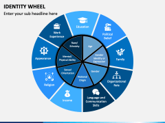 Identity Wheel PowerPoint and Google Slides Template - PPT Slides