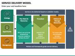 Service Delivery Model PowerPoint Template - PPT Slides